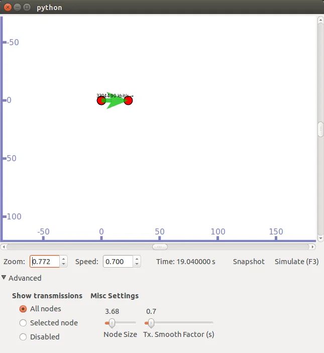Vanet Simulation Ns3 Ns3 Projects - Premium Vintage Image Gallery - HD
