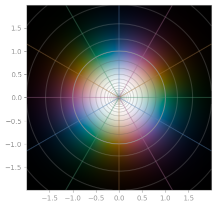 Github Nschloe Cplot Rainbow Plot Complex Functions - Amazing Desktop Sunset Photos | Free Download