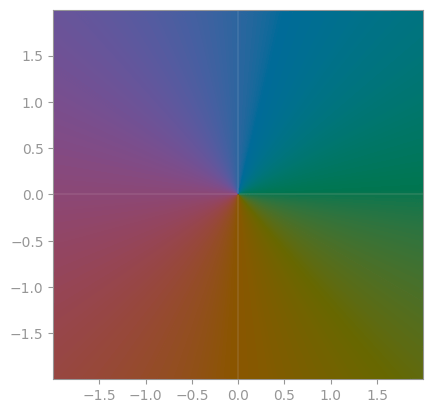 Github Nschloe Cplot Rainbow Plot Complex Functions - Mountain Pictures - Perfect Mobile Collection
