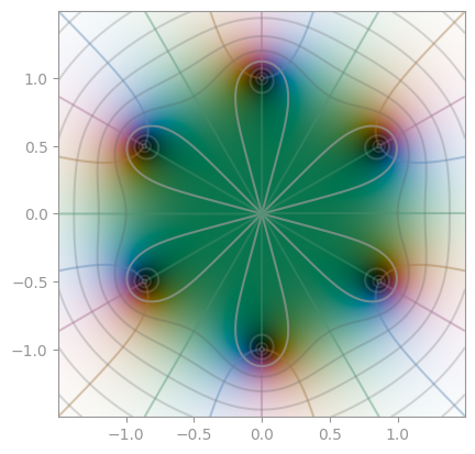 Github Nschloe Cplot Rainbow Plot Complex Functions - City Background Collection - High Resolution Quality