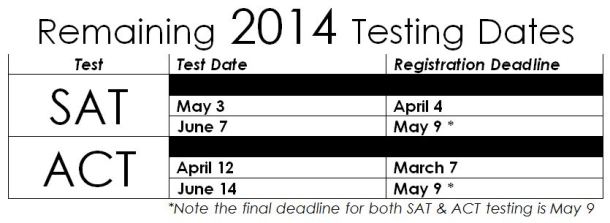testingdates