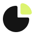 Customized Courses