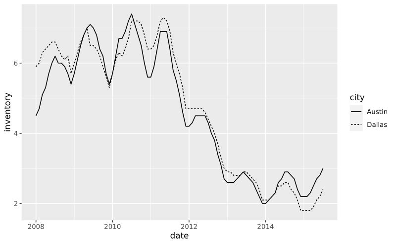 Github Denbox Braid Group Visualization Easily Draw Elements Of - Perfect Space Pattern - HD