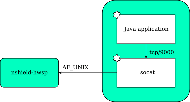 Nshield Architecture Nshield Docs - HD Minimal Arts for Desktop
