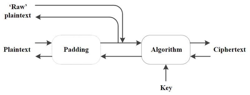 Security World Infrastructure Nshield Docs - 4K Abstract Designs for Desktop