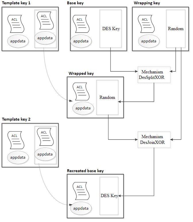 Key Structures Nshield Docs - Desktop Vintage Illustrations for Desktop