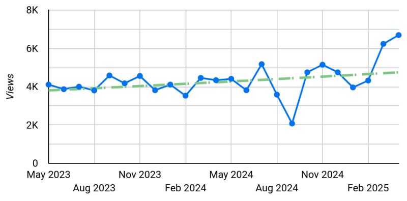Data Access Tool Backend Documentation Earthdata Download Data - Best Sunset Pictures in Desktop