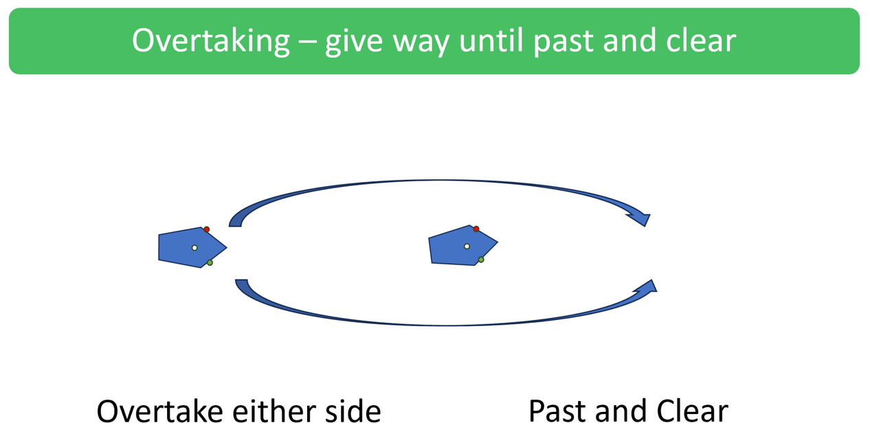 NSW boating licence – overtaking rules, give way until past and clear.