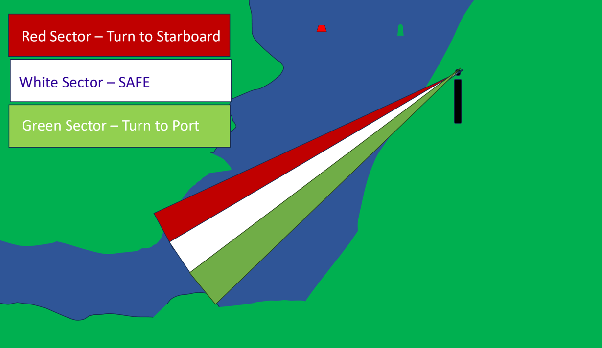 NSW boating licence – sector lights explained with red, green and white safe navigation sectors.