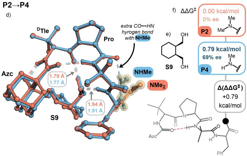Github Ntampellini Tscode Tscode Is A Systematical Conformational - Retina Mountain Designs for Desktop