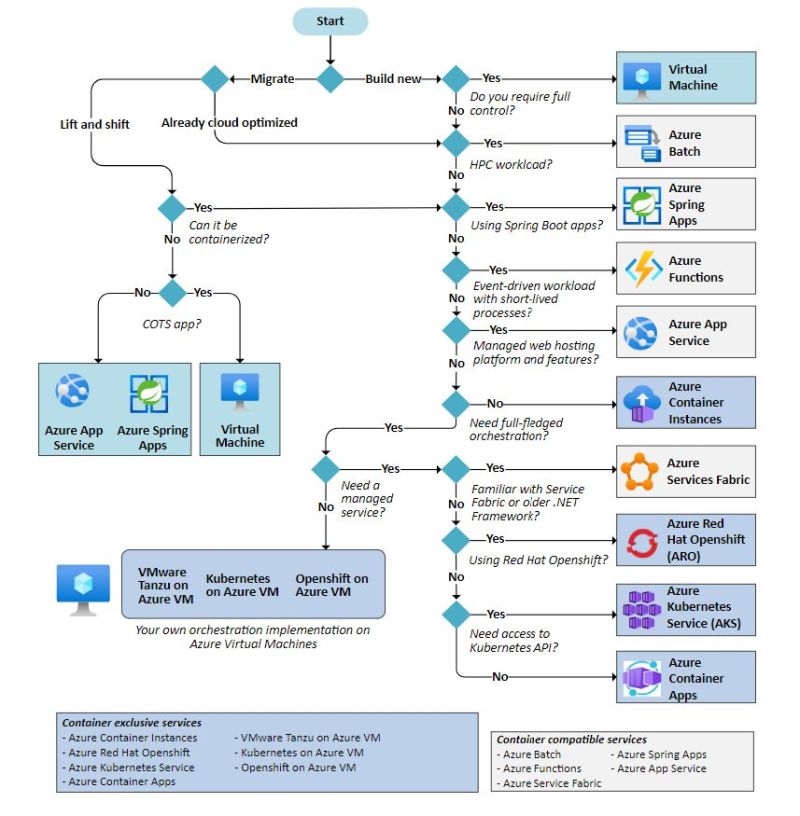 Azure Compute Service Ntechdevelopers 0 1 Documentation - Landscape Image Collection - 4K Quality