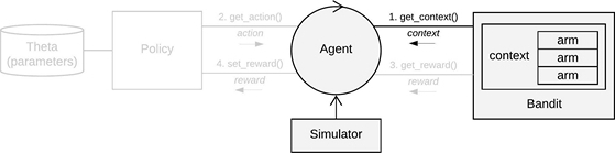 Github Wangbx66 Contextual Bandit Contextual Combinatorial Cascading Bandits - Best Colorful Pictures in Desktop