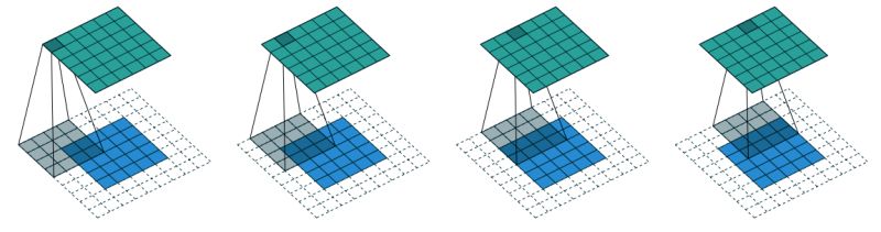 Convolution Arithmetic In Deep Learning Part 1 - Dark Photo Collection - 8K Quality
