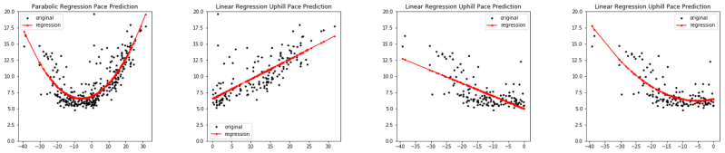 Pace Predictor - Best Light Pictures in Desktop