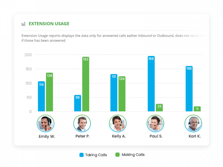 Business Phone Analytics