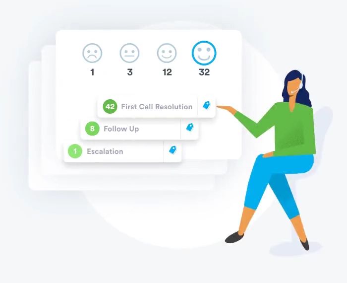 VoIP