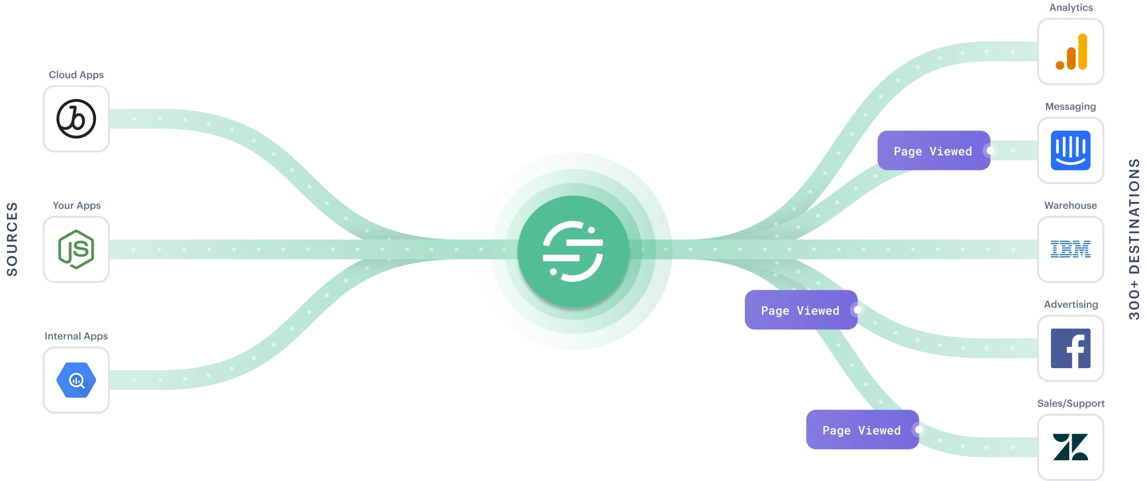 segment twilio