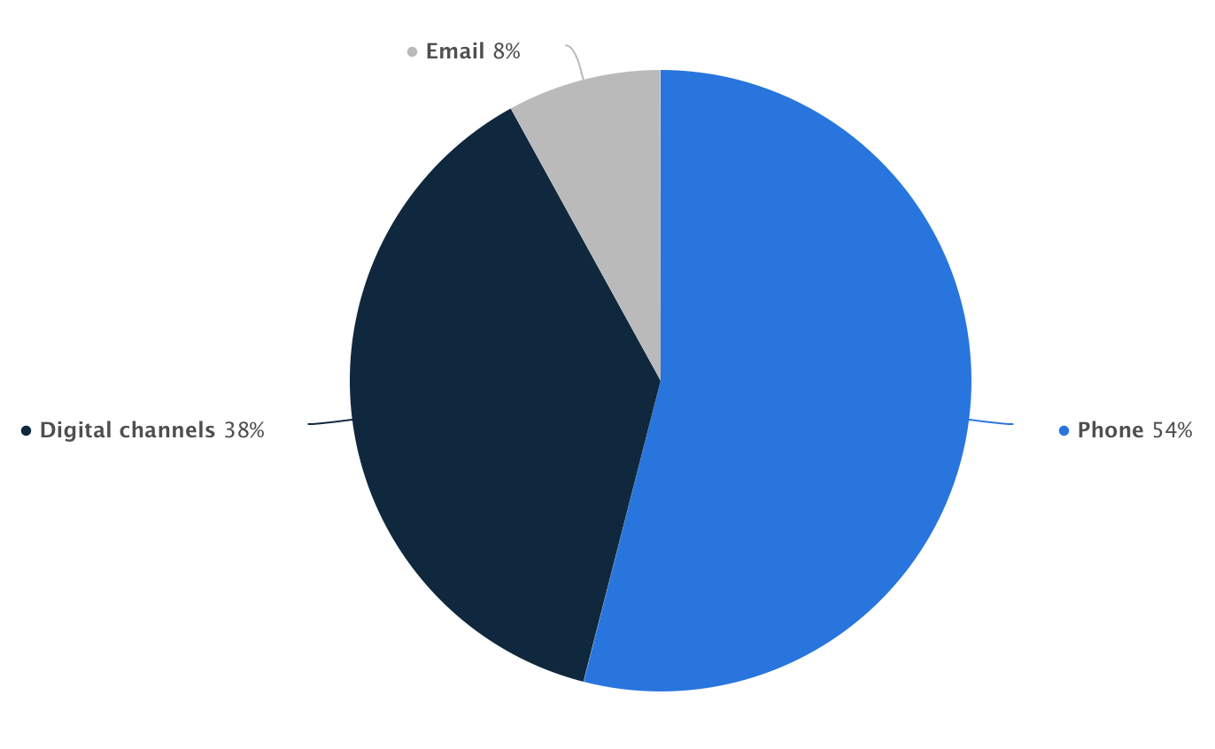 remote work statistic