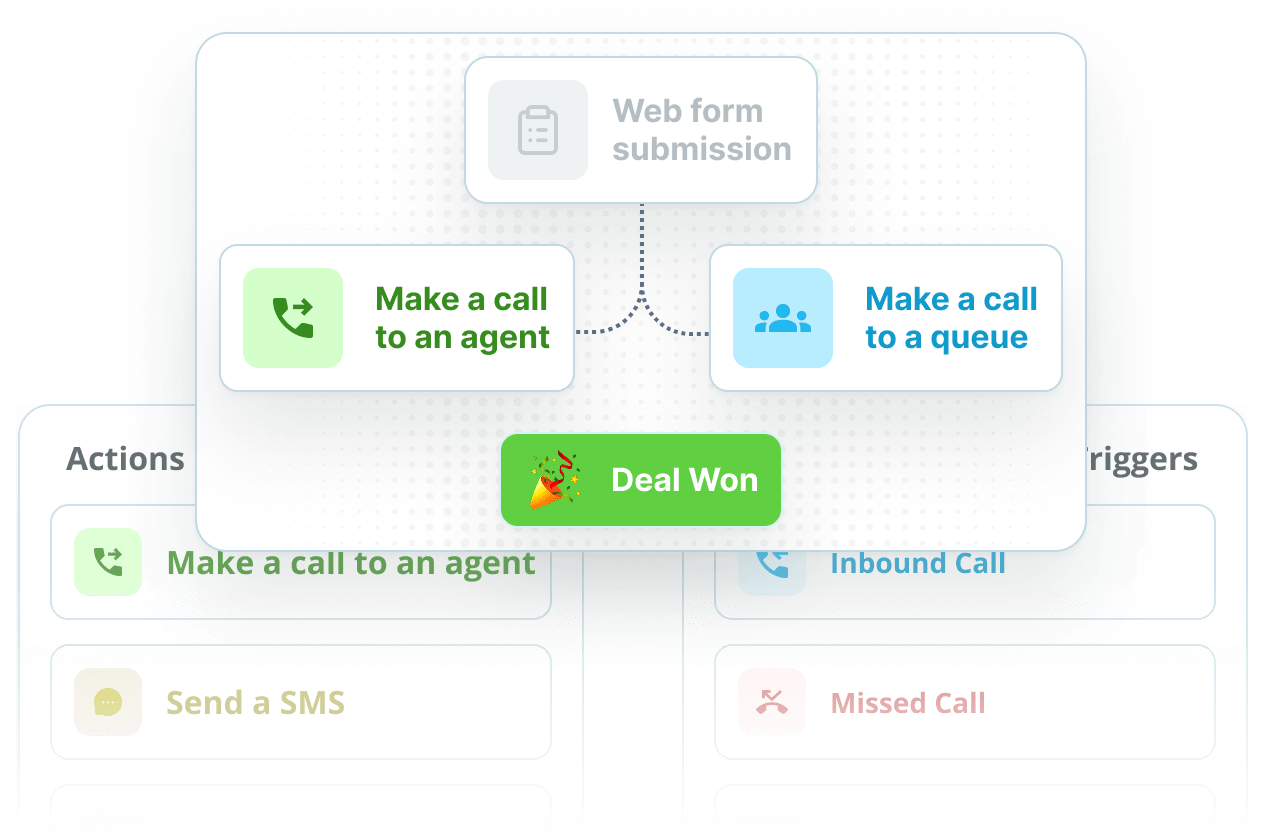 Workflows GHL GoHighLevel