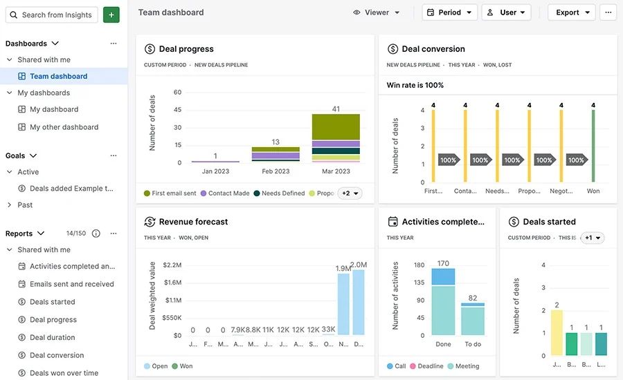pipedrive analytics