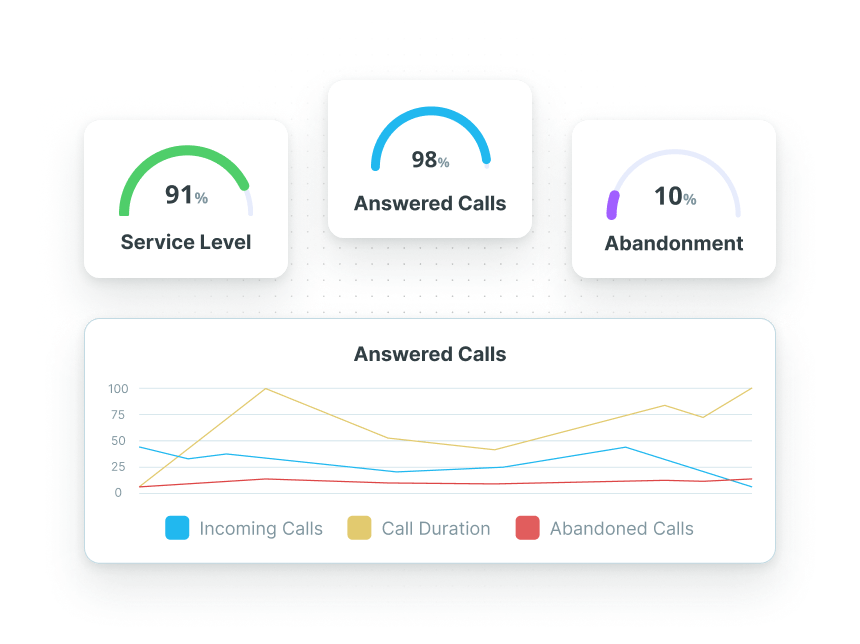 Call Queue Reporting