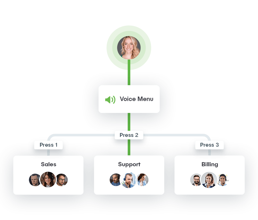 IVR Menu