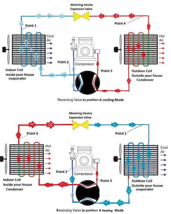 Heat Pump Diagram Simple . Coefficient Of Performance Refrigerator Air Conditioner Definition Examples
