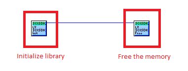 Github Nuclearinstruments Scisdk Scicompiler Software Development - Artistic Light Design - HD