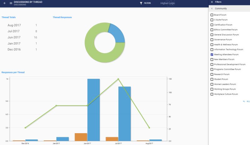 Analytics Community Engagement - Sunset Images - Professional 8K Collection