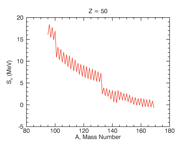 Thus, the mass of a neutral atom, matom, can be expressed in terms of the mass of its nucleus, mnuc and its electrons me. Mbradle Blog Computing Separation Energies