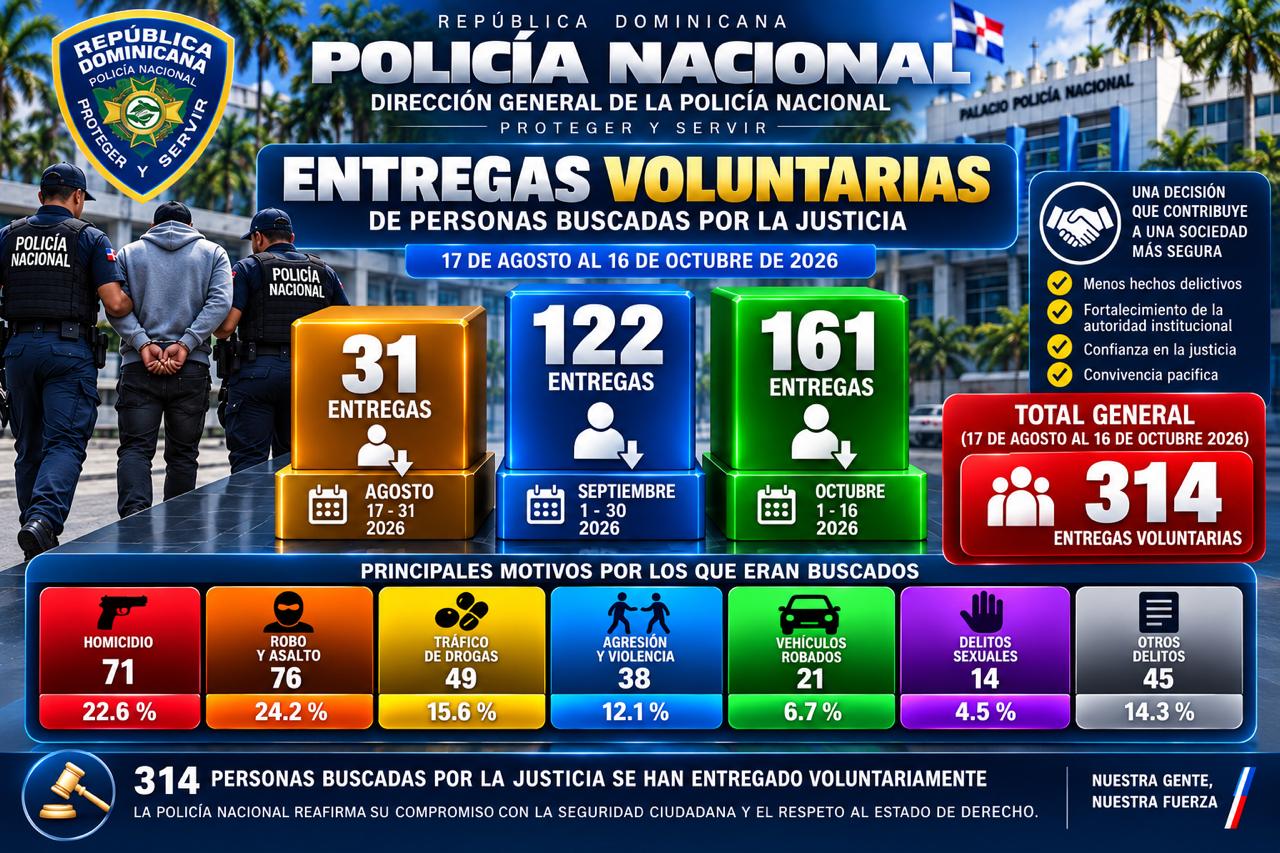 (Fuente externa)