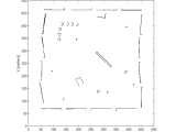 Occupancy Grid Maps Code Nuggets
