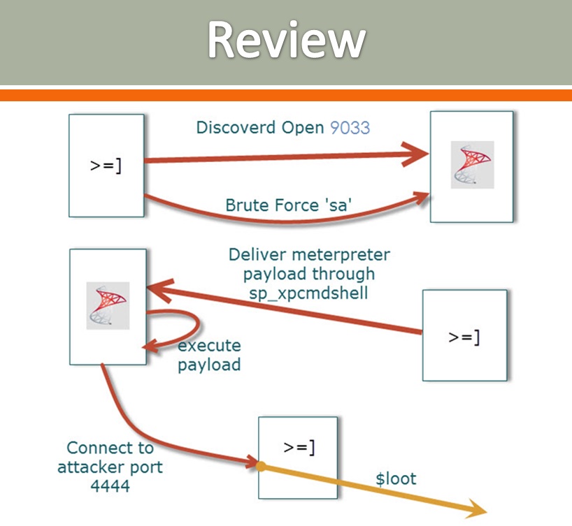 June 2014 Technology Random Blog