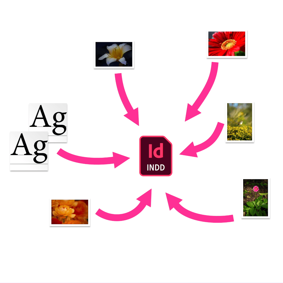 How to package in Adobe InDesign | Nukefactory