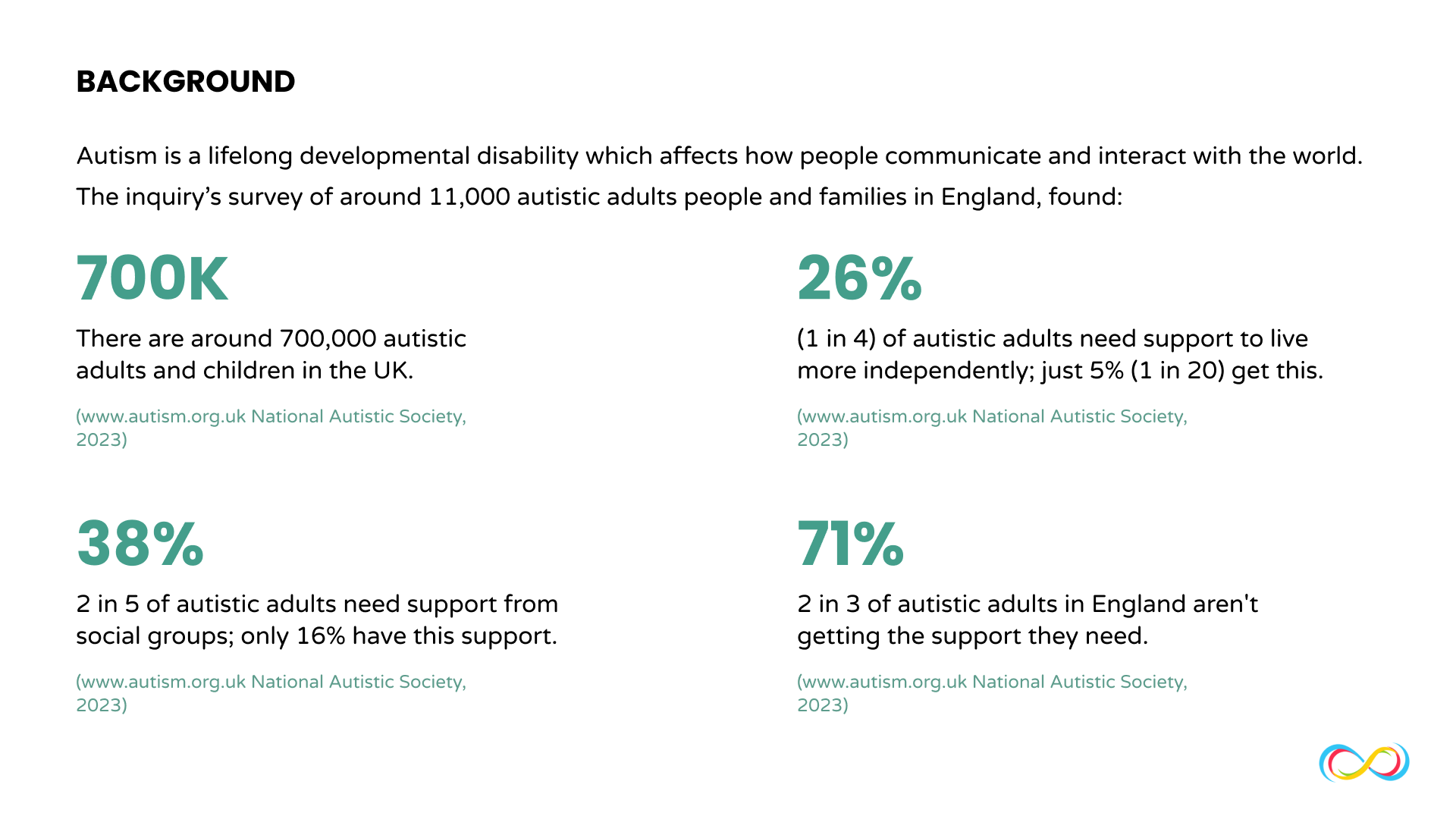 Autism Support Directory 2