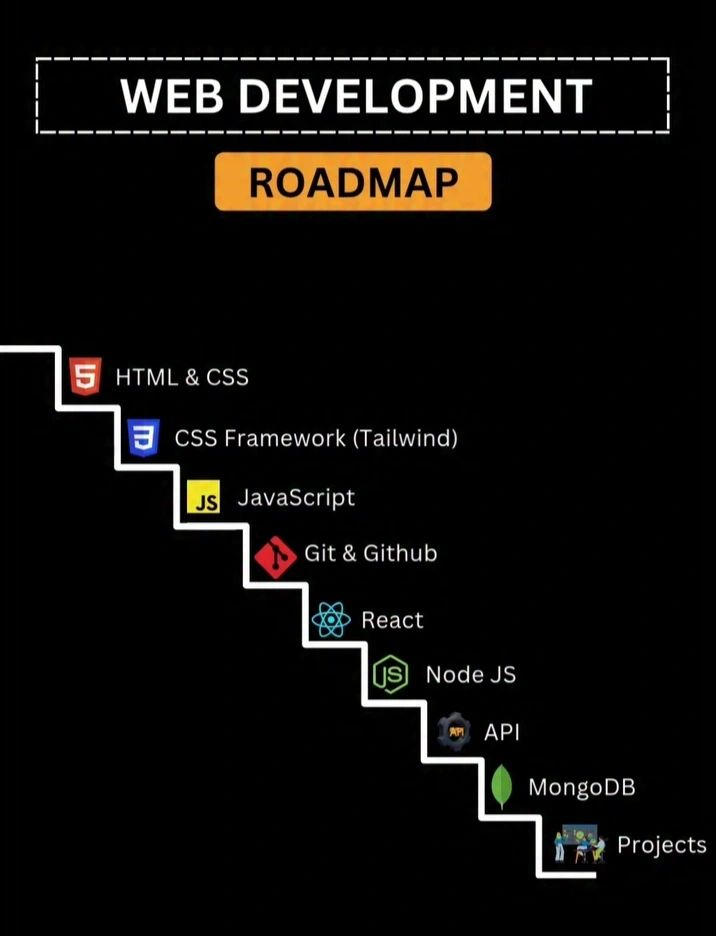 webdevelopment
