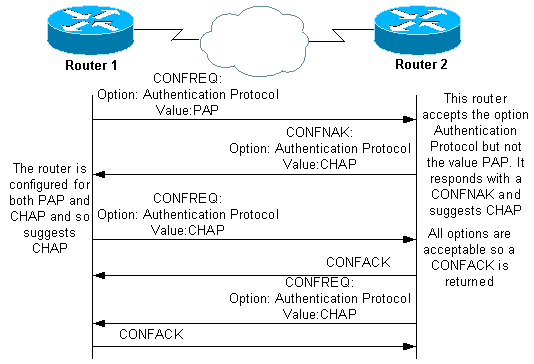 2 3 2 7 Lab Configuring Basic Ppp With Authentication Docx 2 3 2 7 - Download Gorgeous Minimal Image | 4K