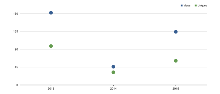Github Nullscreen Squid A Ruby Library To Plot Charts In Pdf Files - Download Professional Abstract Texture | 8K