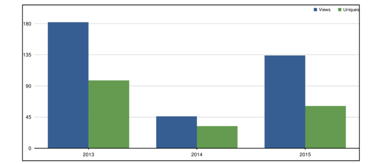 Github Nullscreen Squid A Ruby Library To Plot Charts In Pdf Files - Nature Art Collection - High Resolution Quality