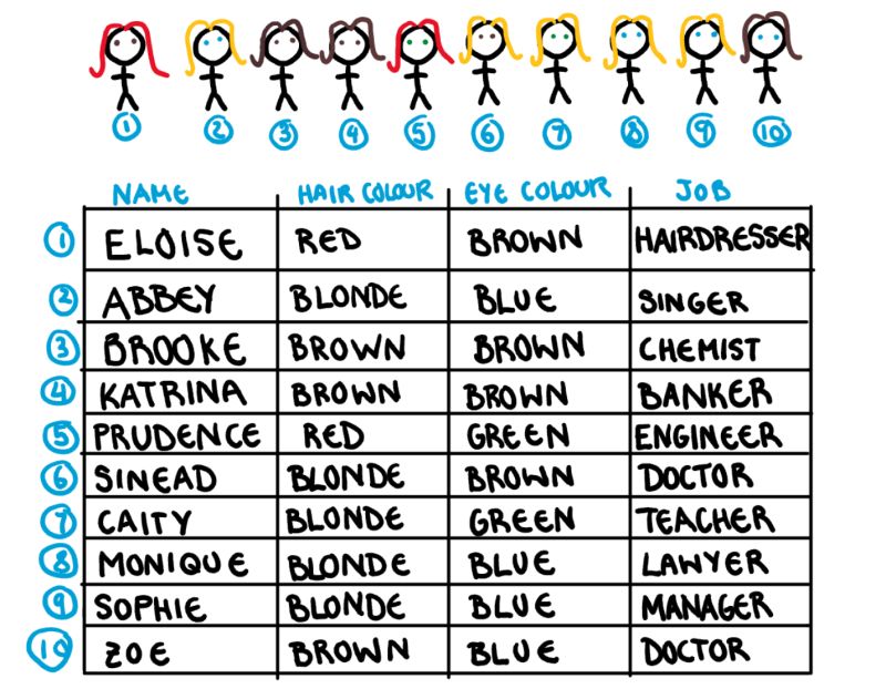 Monash Numbats Using The Bachelor To Understand Permutation Variable - Amazing Ultra HD Dark Images | Free Download