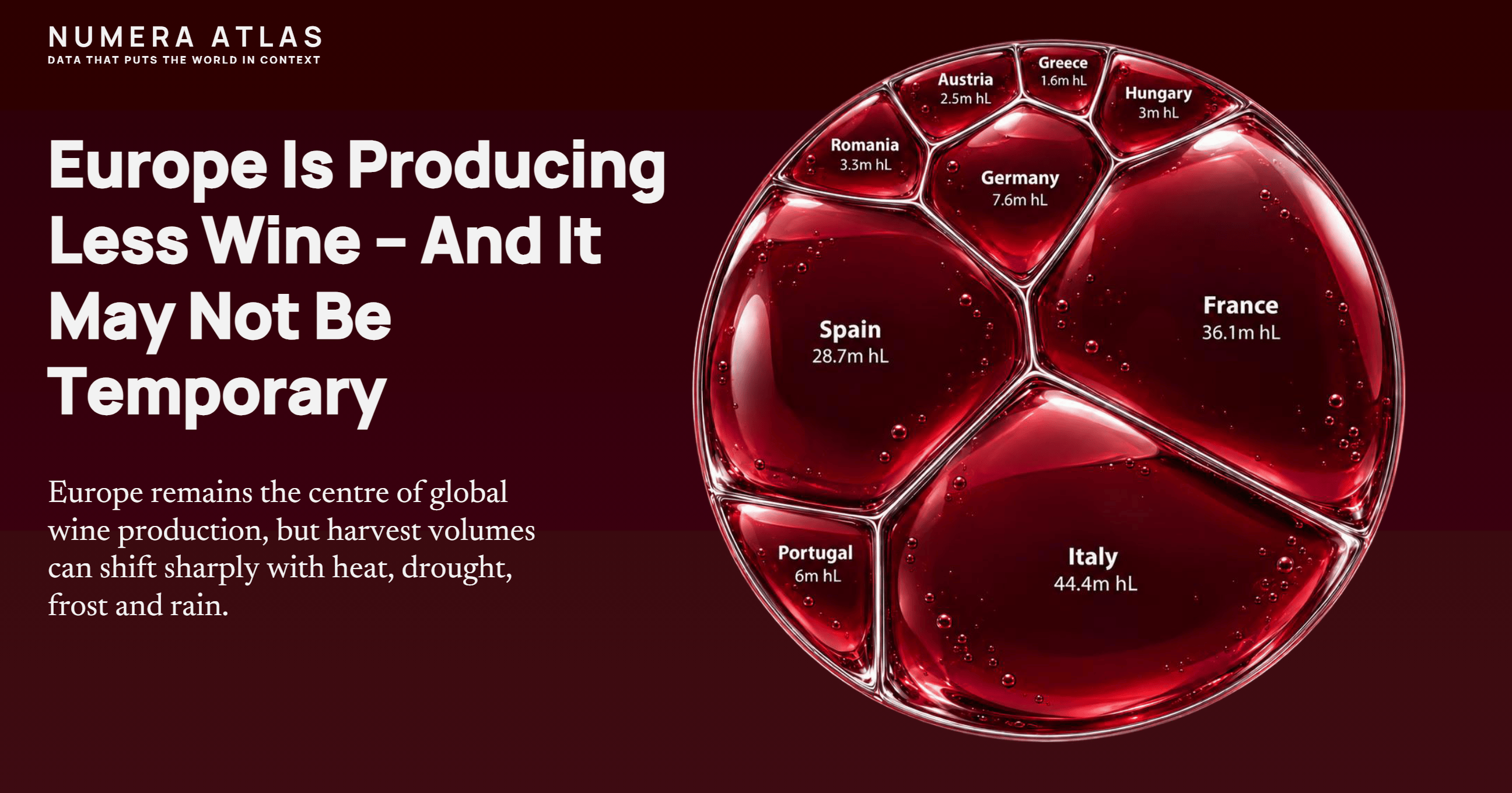 Europe Is Producing Less Wine – And It May Not Be Temporary