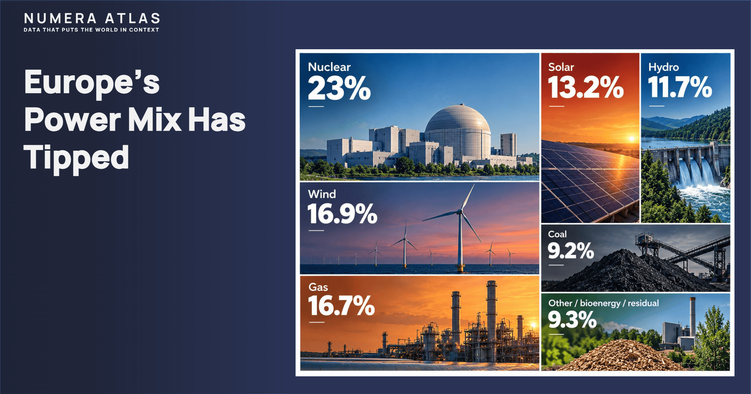 Europe’s Power Mix Has Tipped