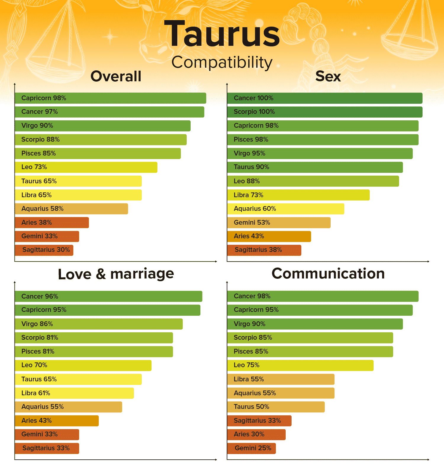 zodiac-signs-compatibility-the-enlightenment-journey