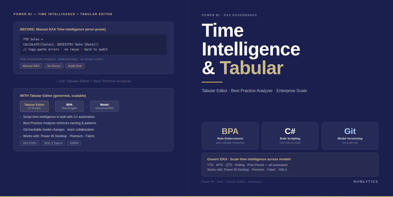 Time Intelligence Tabular Editor Power BI