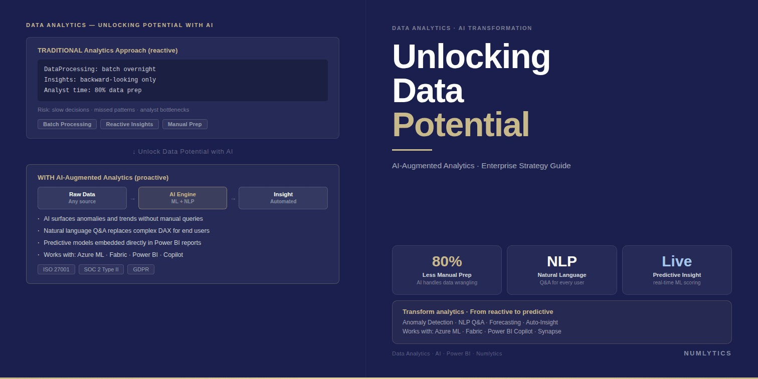Unlocking hidden data potential with AI through predictive analytics and intelligent insights