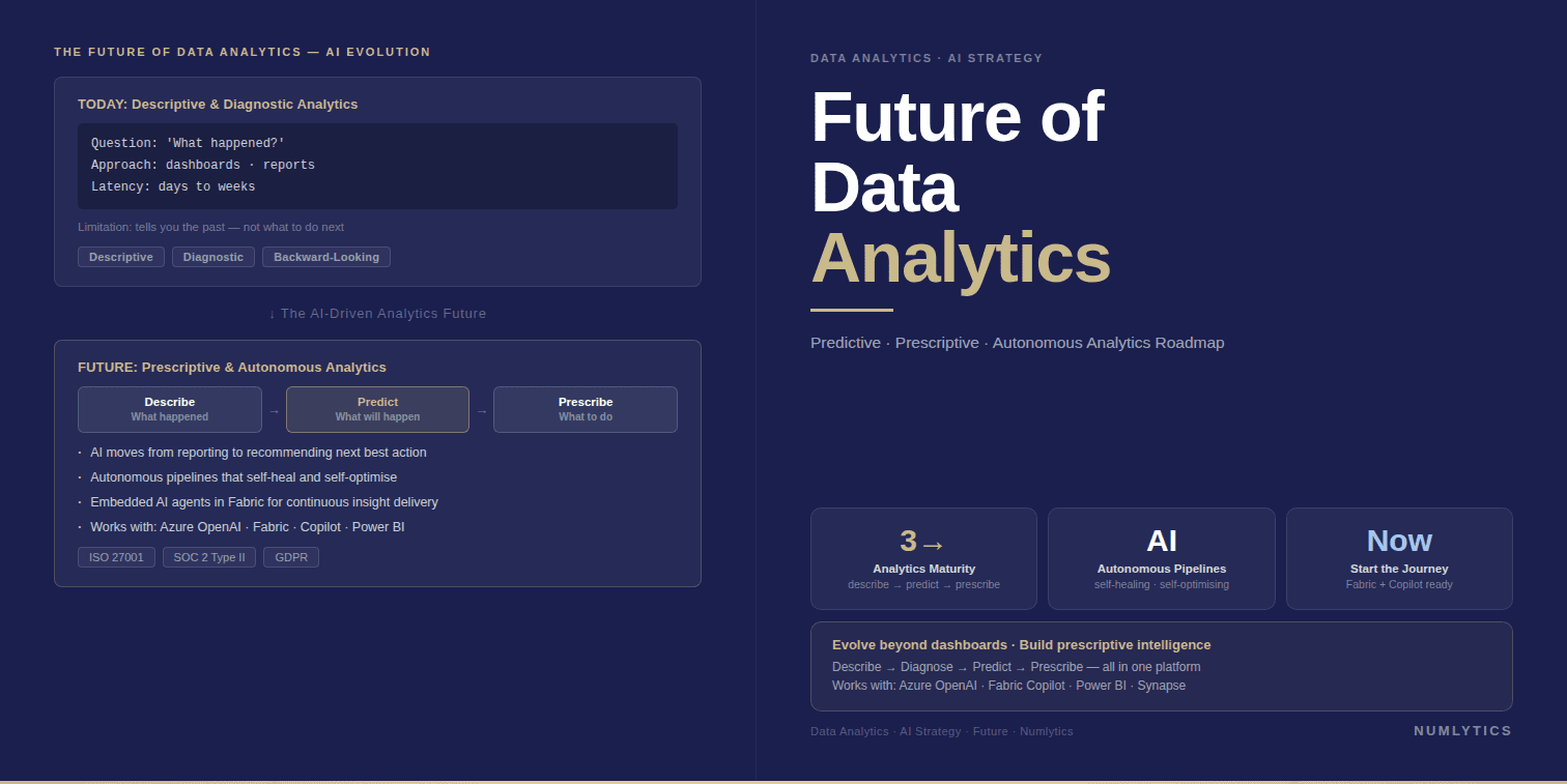 Future of data analytics AI roadmap for enterprise analytics transformation