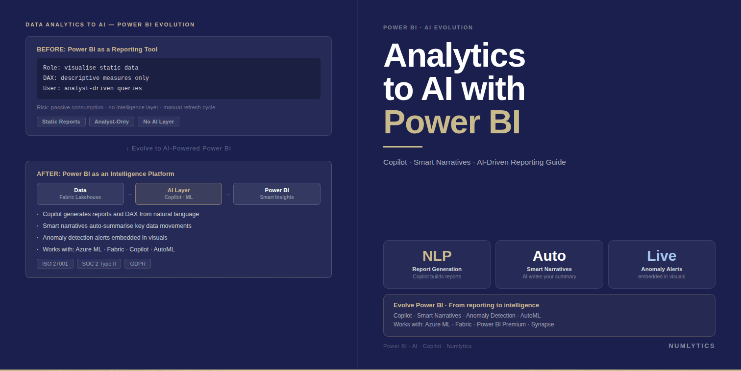 Data analytics to AI Power BI integration for predictive business intelligence and analytics
