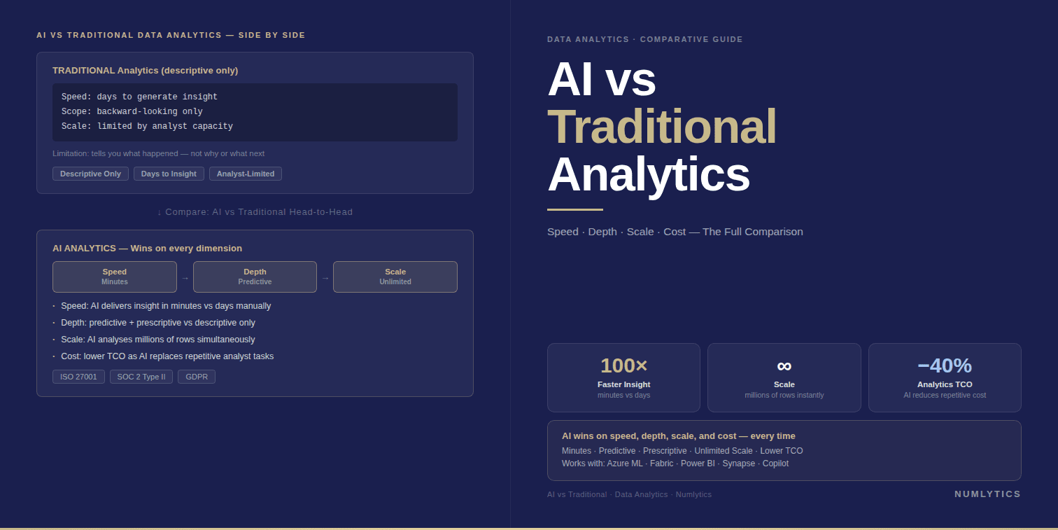 AI vs traditional data analytics comparison showing machine learning, predictive analytics, business intelligence and enterprise decision-making