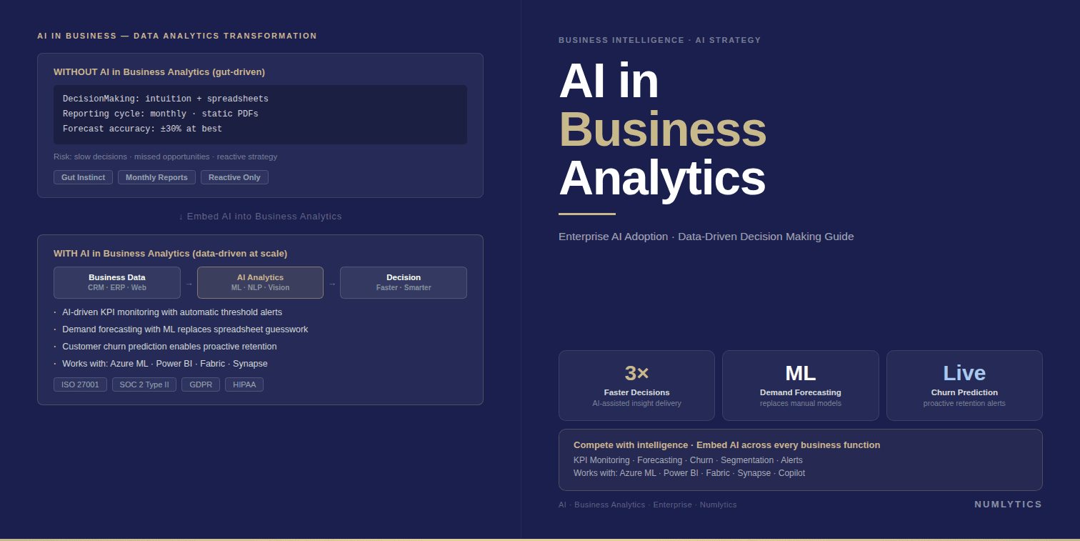 AI in business data analytics showing how artificial intelligence transforms executive decision-making through predictive analytics, automation, and real-time insights