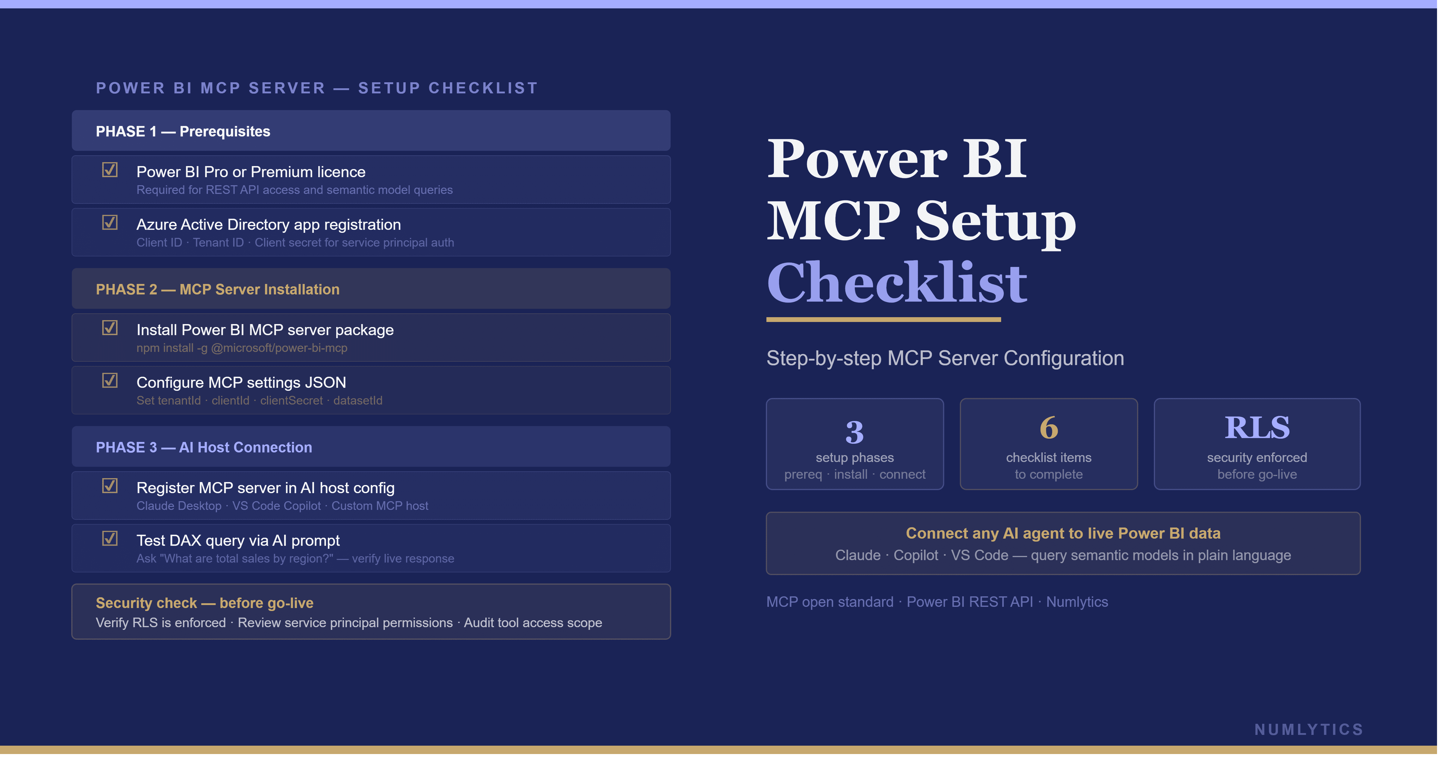 Power BI MCP setup checklist showing Modeling MCP and Remote MCP server configuration, AI client setup, validation testing, and enterprise deployment steps